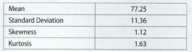 2304_Calculate the value of the test statistic.png